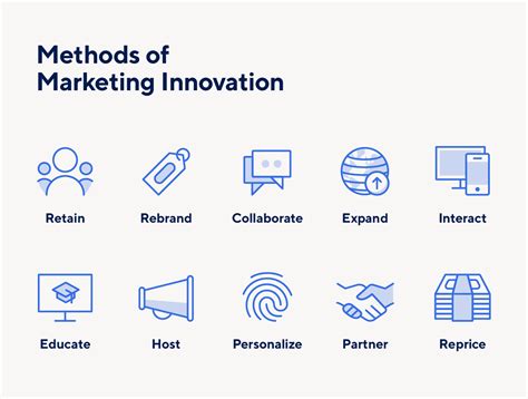 innovation chanel|types of channel innovations.